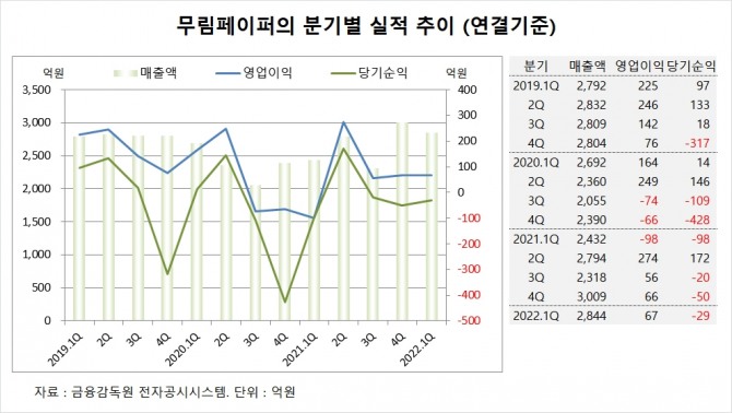 사진=글로벌이코노믹