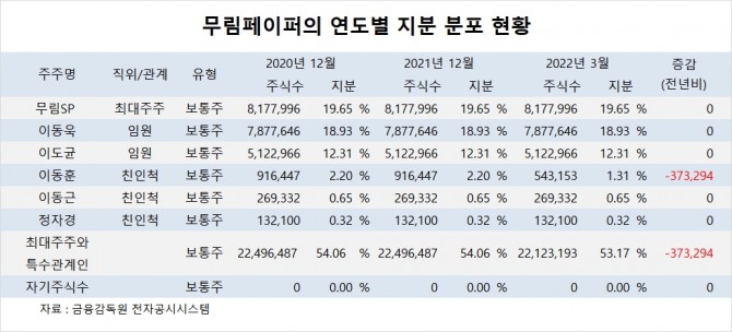 사진=글로벌이코노믹