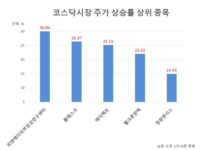 자료=한국거래소