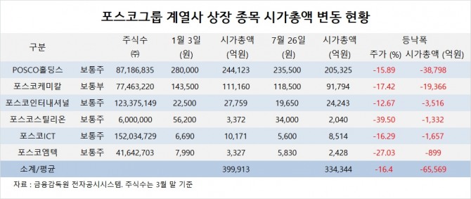 사진=글로벌이코노믹