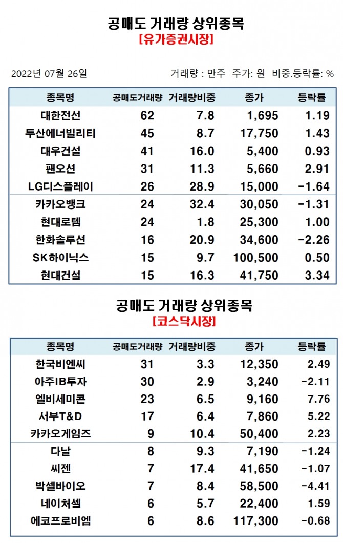 자료=한국거래소