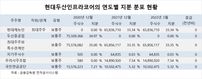 사진=글로벌이코노믹