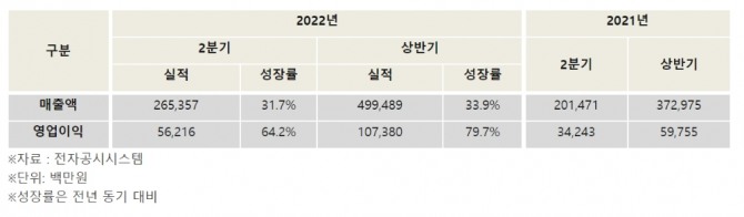 출처=오스템임플란트.