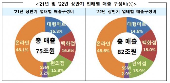 자료=산업통상자원부