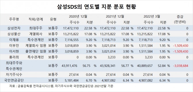 사진=글로벌이코노믹