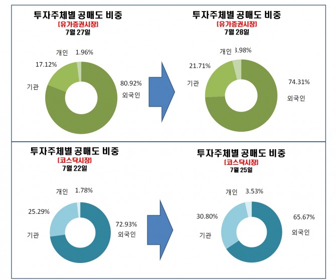 자료=한국거래소