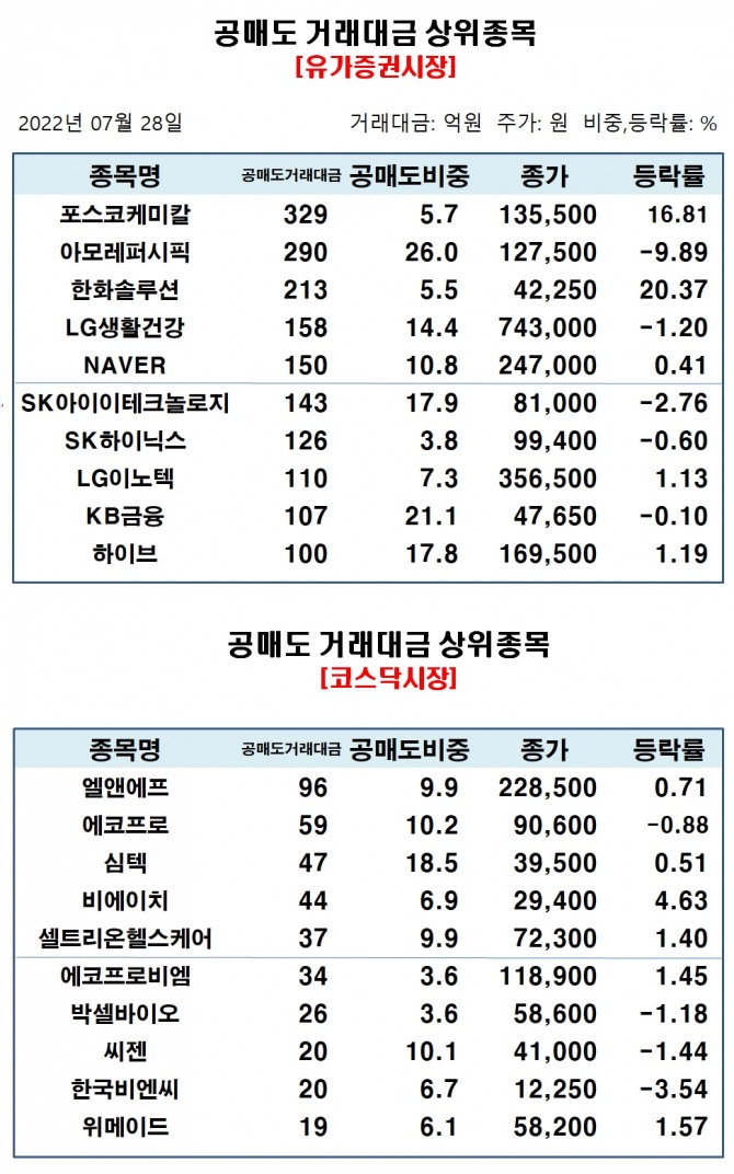 자료=한국거래소