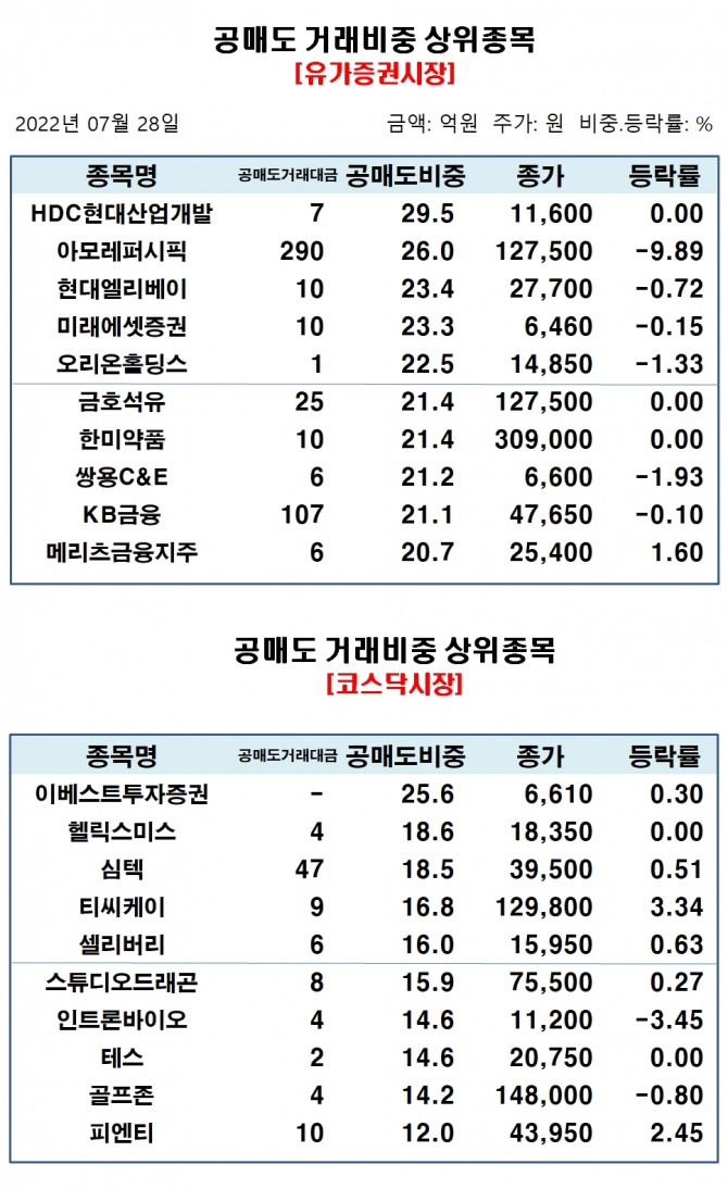 자료=한국거래소