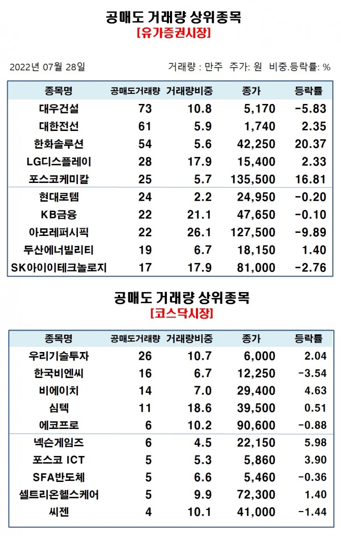 자료=한국거래소