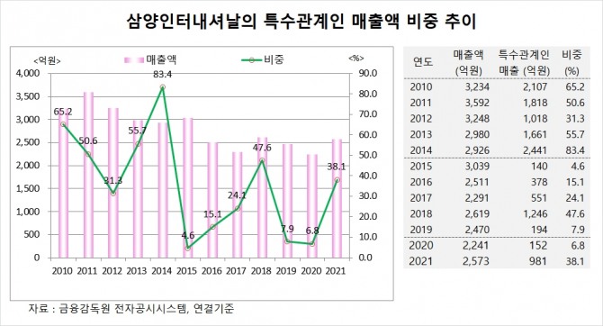 사진=글로벌이코노믹