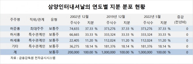 사진=글로벌이코노믹