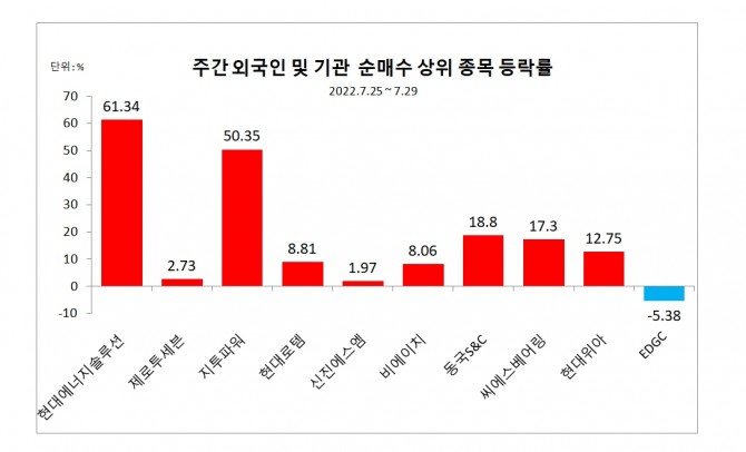 자료=한국거래소