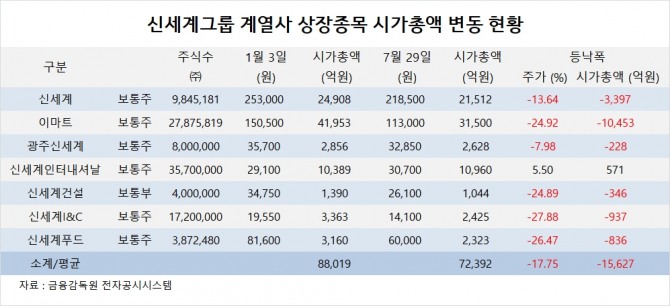 사진=글로벌이코노믹