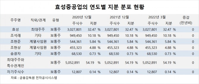 사진=글로벌이코노믹