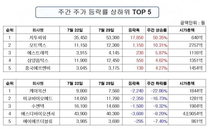 자료=한국거래소