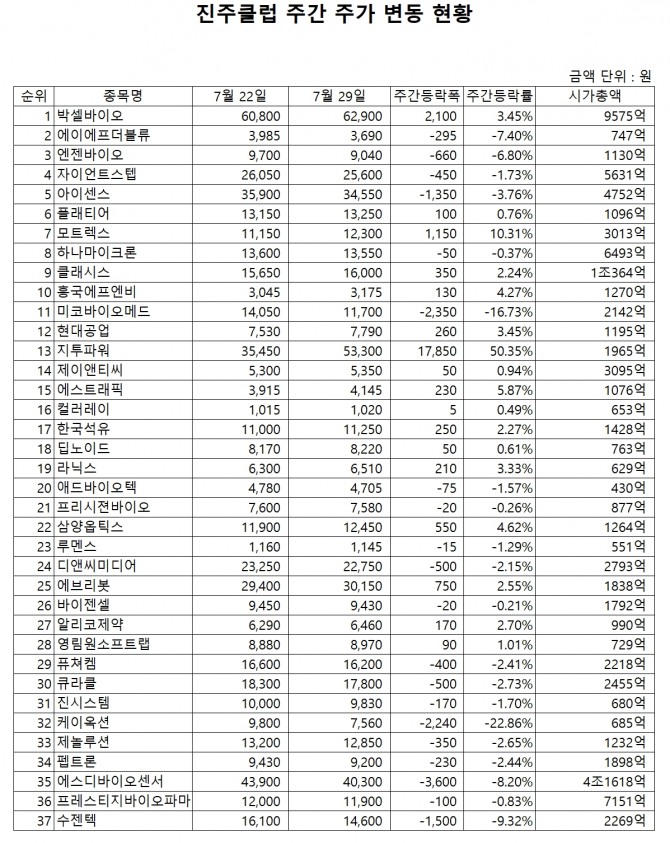 자료=한국거래소