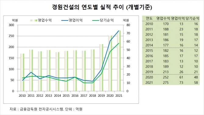 사진=글로벌이코노믹