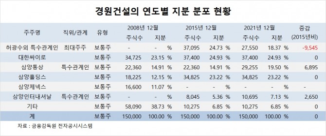 사진=글로벌이코노믹