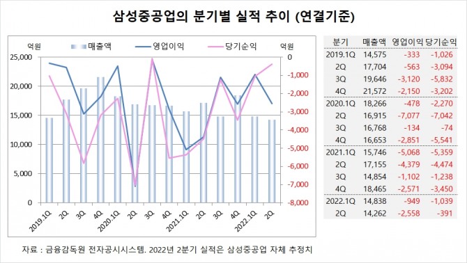 사진=글로벌이코노믹