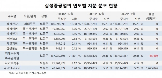 사진=글로벌이코노믹