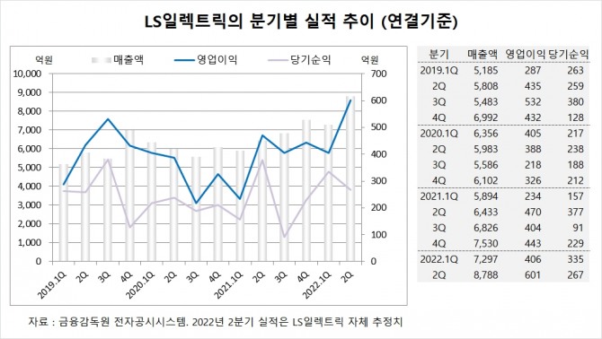 사진=글로벌이코노믹