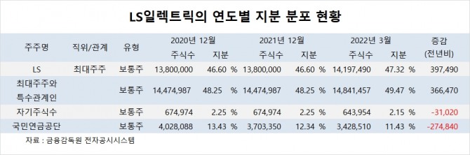 사진=글로벌이코노믹
