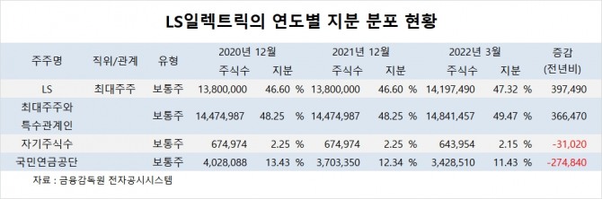 사진=글로벌이코노믹