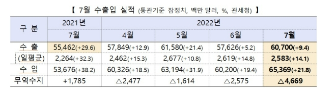 자료=산업통상자원부