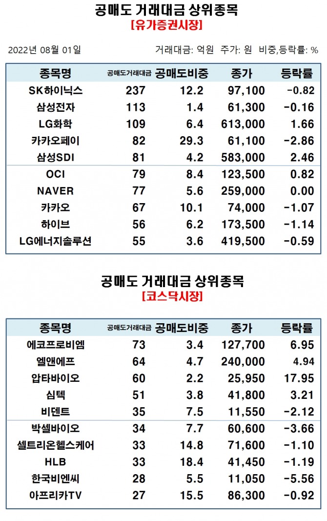 자료=한국거래소