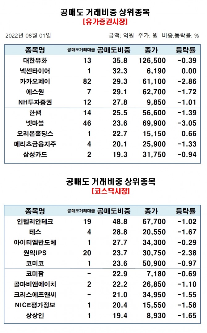 자료=한국거래소