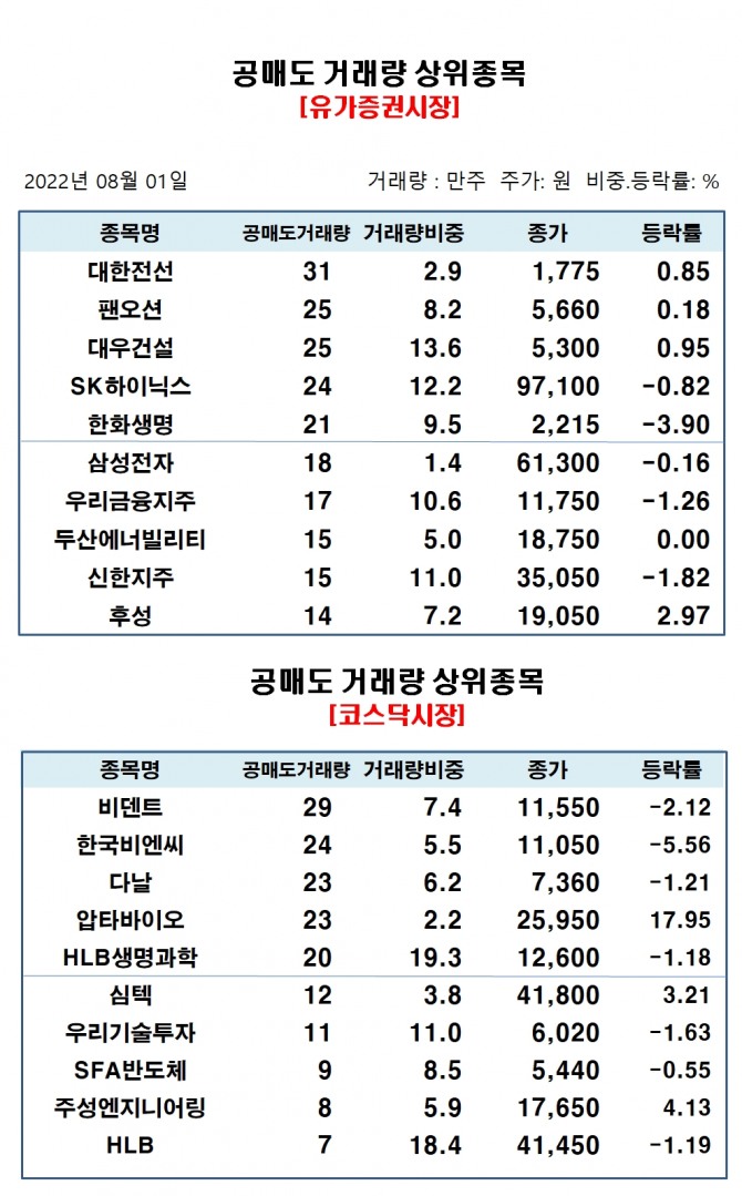 자료=한국거래소