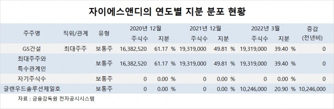 사진=글로벌이코노믹