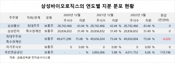 사진=글로벌이코노믹