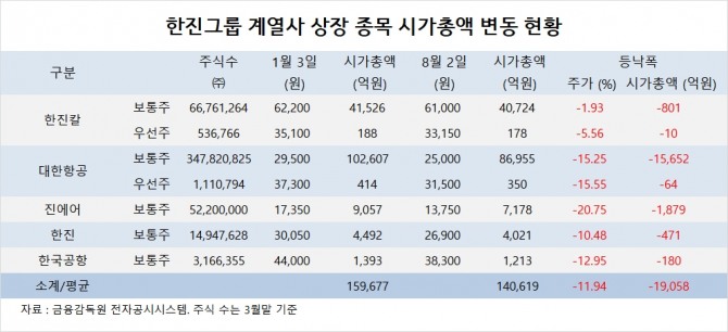 사진=글로벌이코노믹