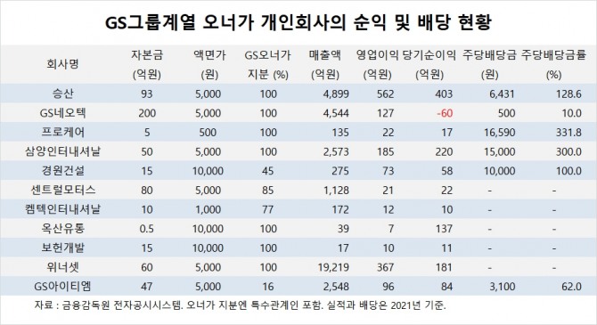 사진=글로벌이코노믹