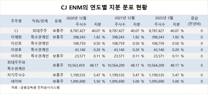 사진=글로벌이코노믹