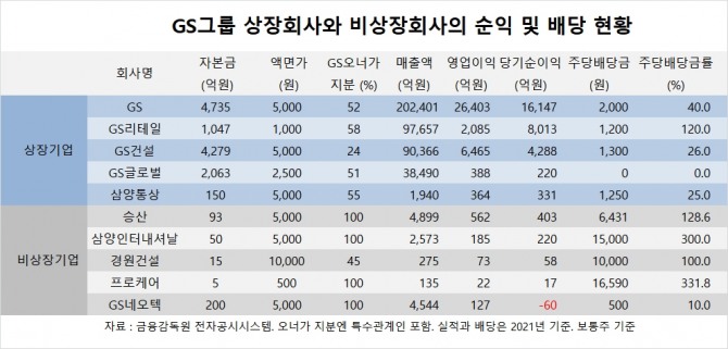 사진=글로벌이코노믹