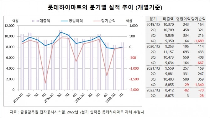 사진=글로벌이코노믹