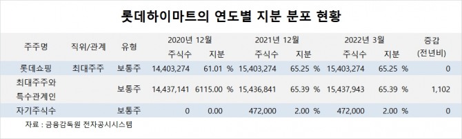 사진=글로벌이코노믹