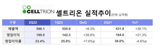 출처=셀트리온.