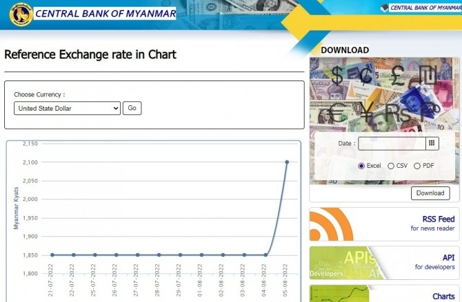 미얀마 중앙은행 홈페이지 기준 환율 추이. 사진=연합뉴스