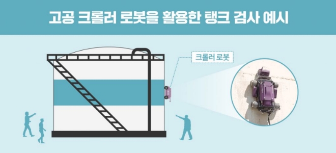 고공 크롤러 로봇을 활용한 탱크 검사 예시. 사진=SK이노베이션 스키노 뉴스 홈페이지 캡처