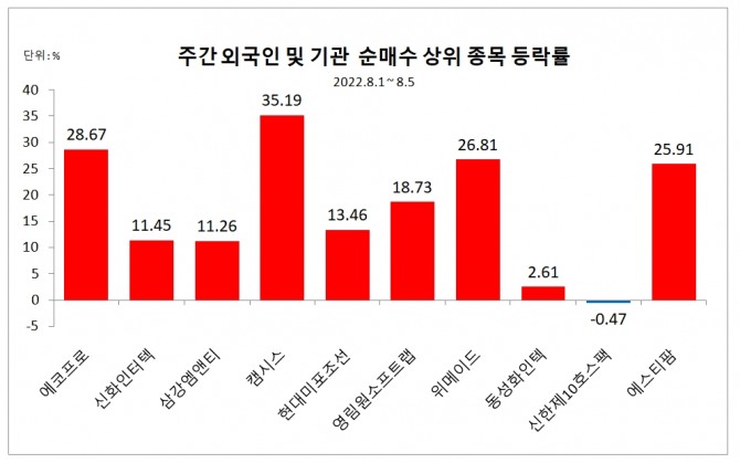 자료=한국거래소