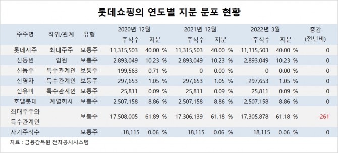 사진=글로벌이코노믹