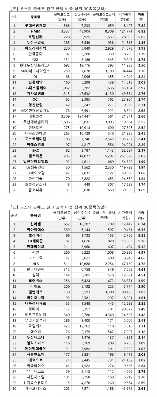 자료=한국거래소