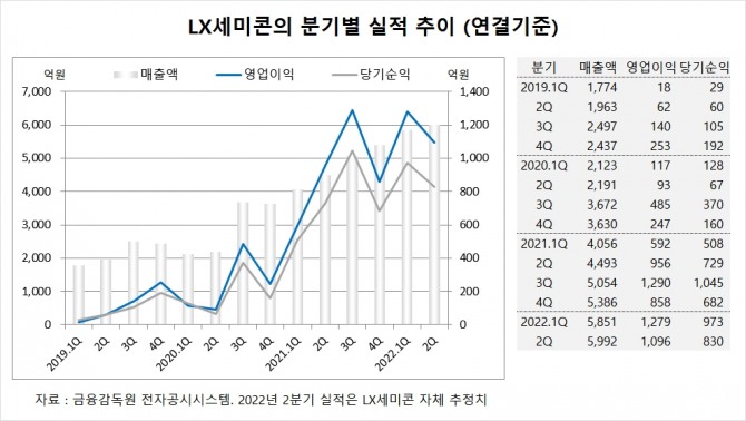 사진=글로벌이코노믹