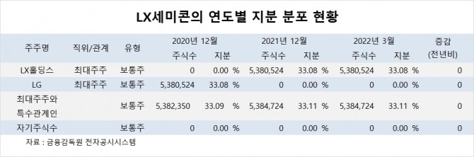 사진=글로벌이코노믹