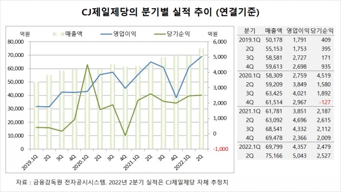 사진=글로벌이코노믹