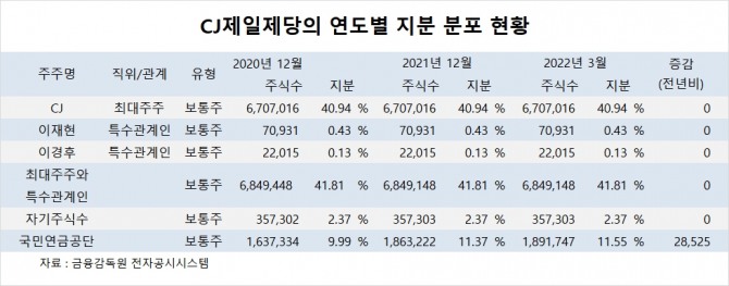 사진=글로벌이코노믹