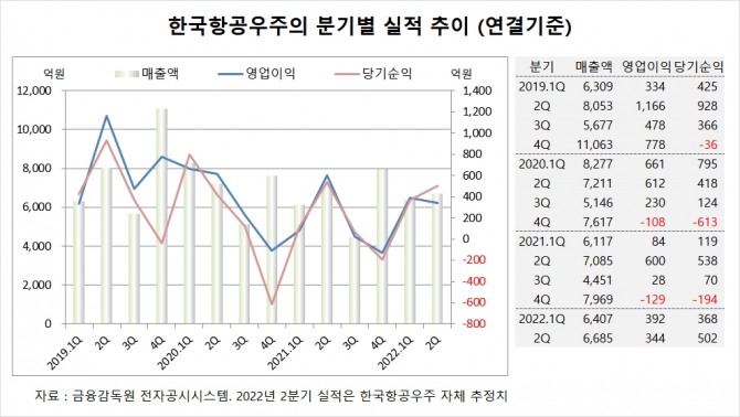 사진=글로벌이코노믹